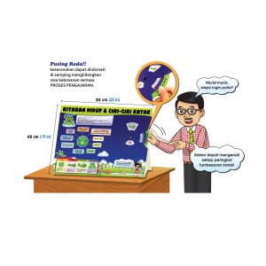 Carta Roda Kitaran Hidup - 生命周期转轮图表