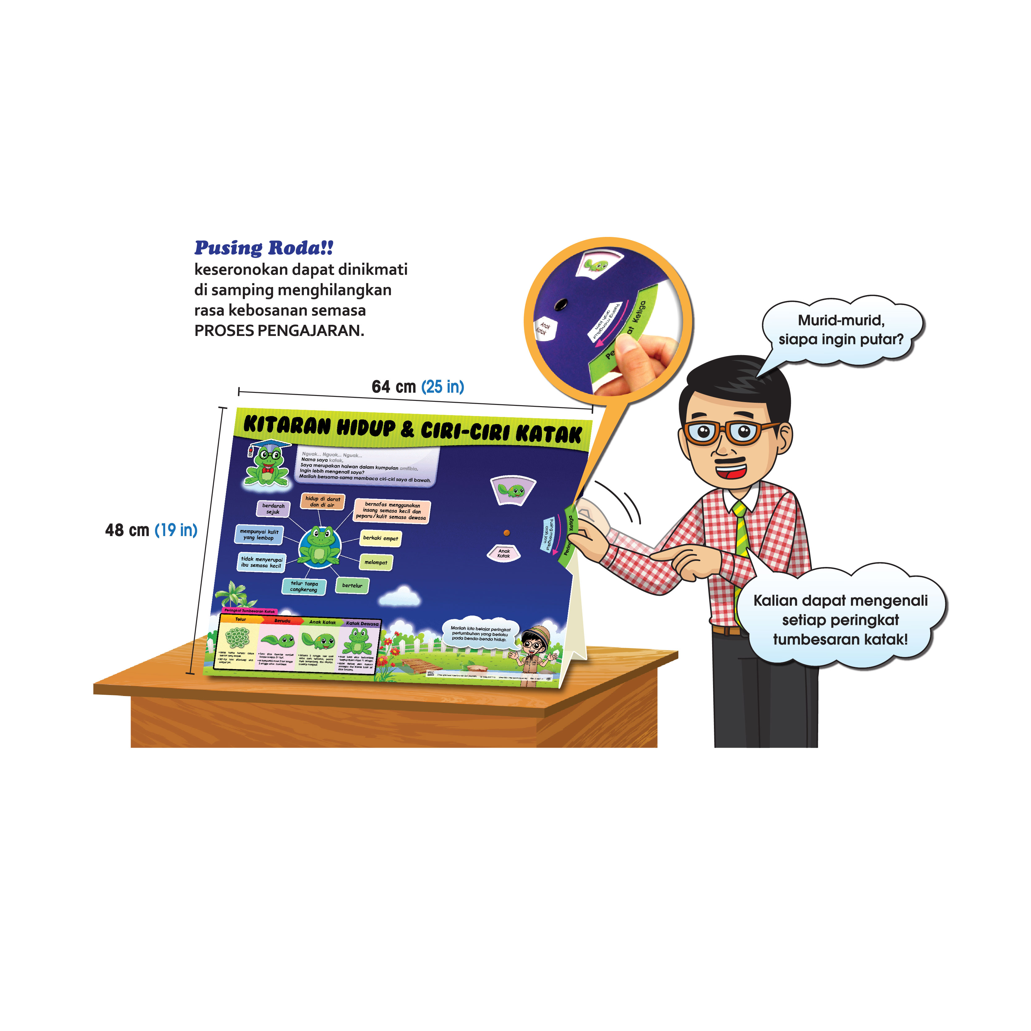 Carta Roda Kitaran Hidup - 生命周期转轮图表