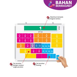 Set Jalur Pecahan Bermagnet - 磁性条形分数片