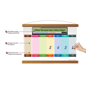 Papan Putih Gulung Pengajaran - Nilai Tempat dan Nilai Digit - 数位和数值
