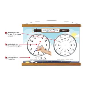 Papan Putih Gulung Pengajaran - Masa dan Waktu - 时间与时刻