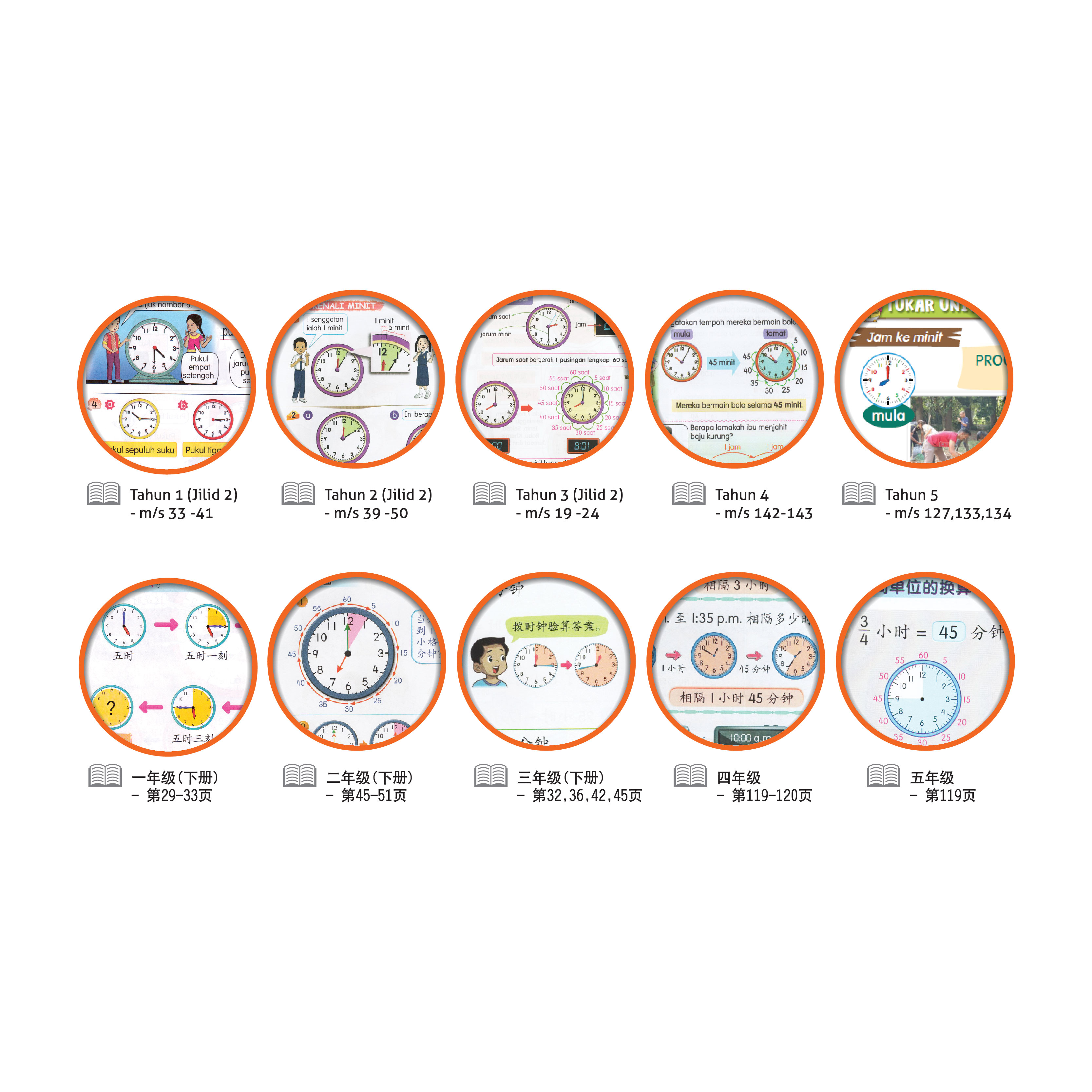 Papan Putih Gulung Pengajaran - Masa dan Waktu - 时间与时刻 - Image 2