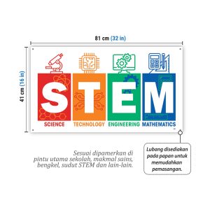 Papan Tanda Pendidikan STEM (Science, Technology, Engineering, Mathematics)