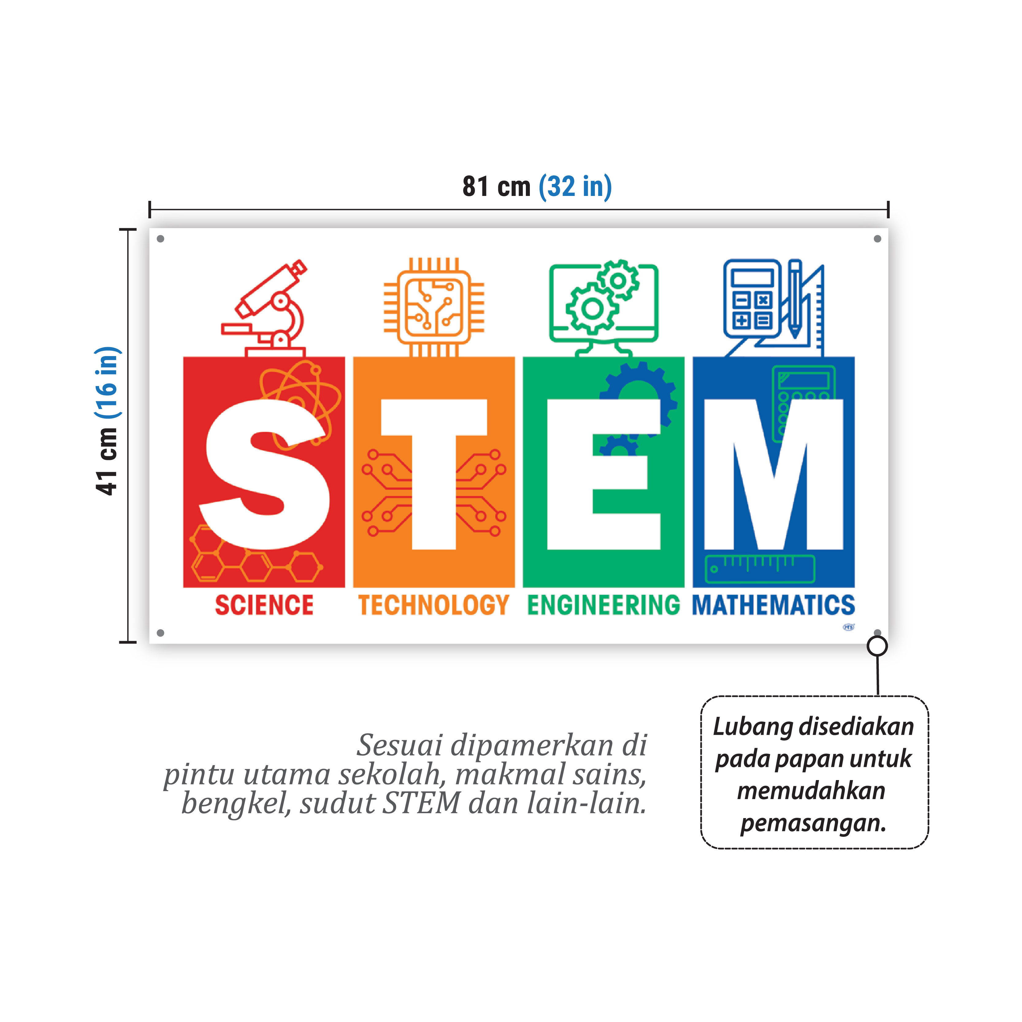 Papan Tanda Pendidikan STEM (Science, Technology, Engineering, Mathematics)