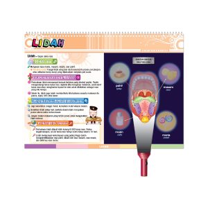 Carta Selak KENALI & SAYANGI Badan Kita - TOPIK 2: ORGAN DERIA MANUSIA - 感觉器官