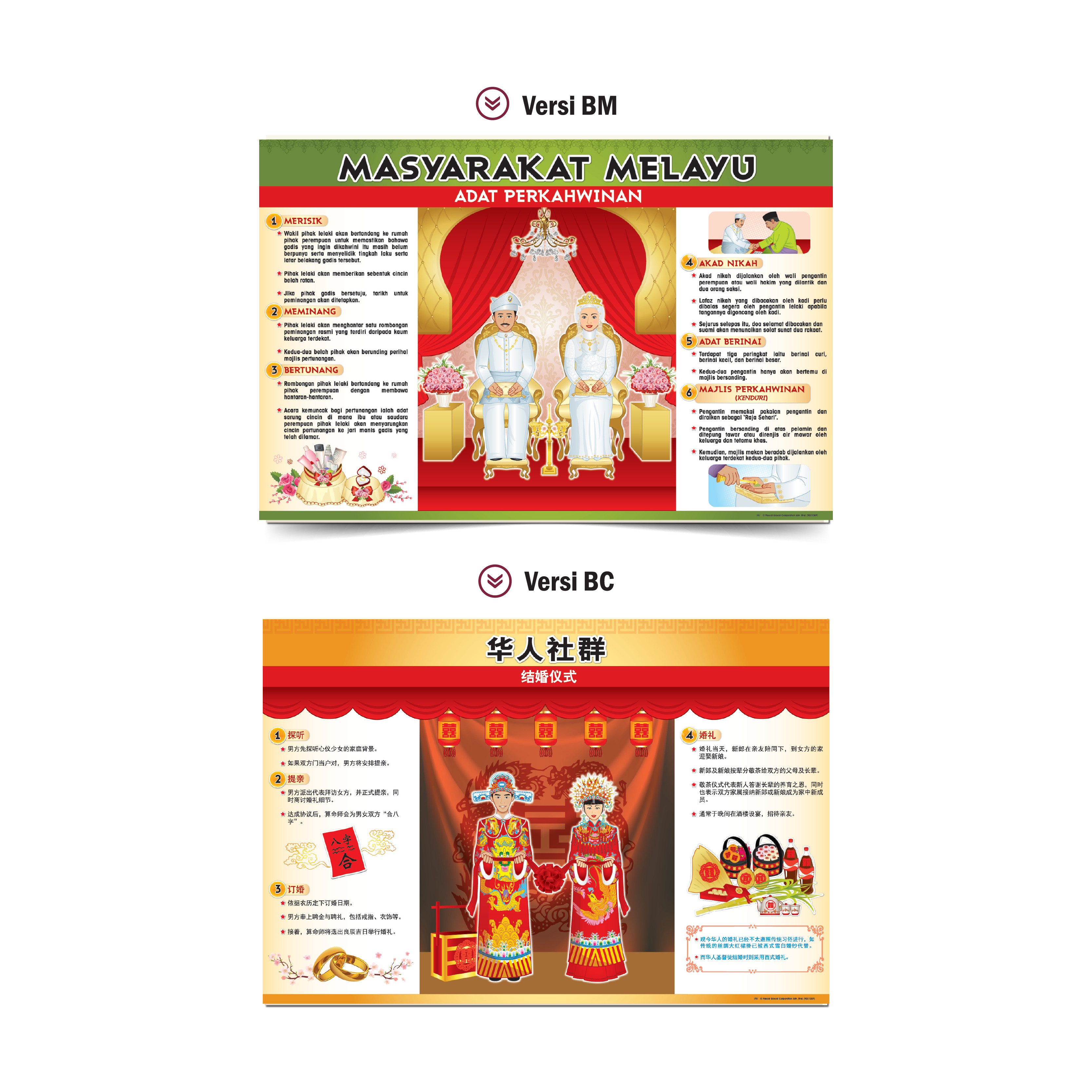 Carta Adat Resam Warisan Kita - 我们的传统习俗