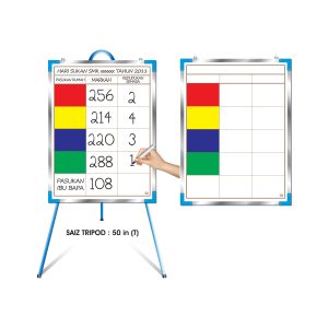 Papan Markah Rumah Sukan - 运动会队伍计分板 - Scoreboard