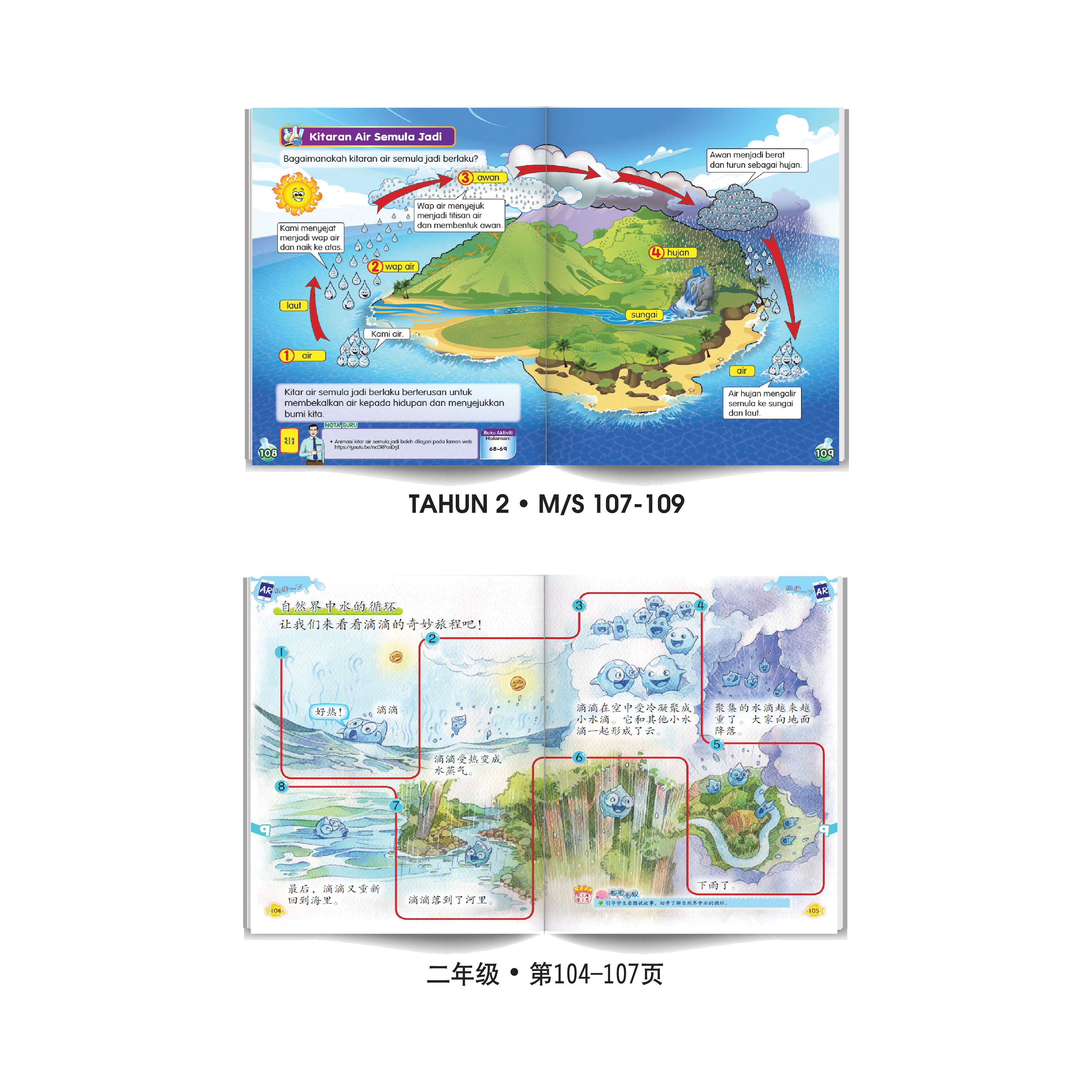 Roda Kitaran Air Semula Jadi - 自然界中水的循环转盘 - Image 2