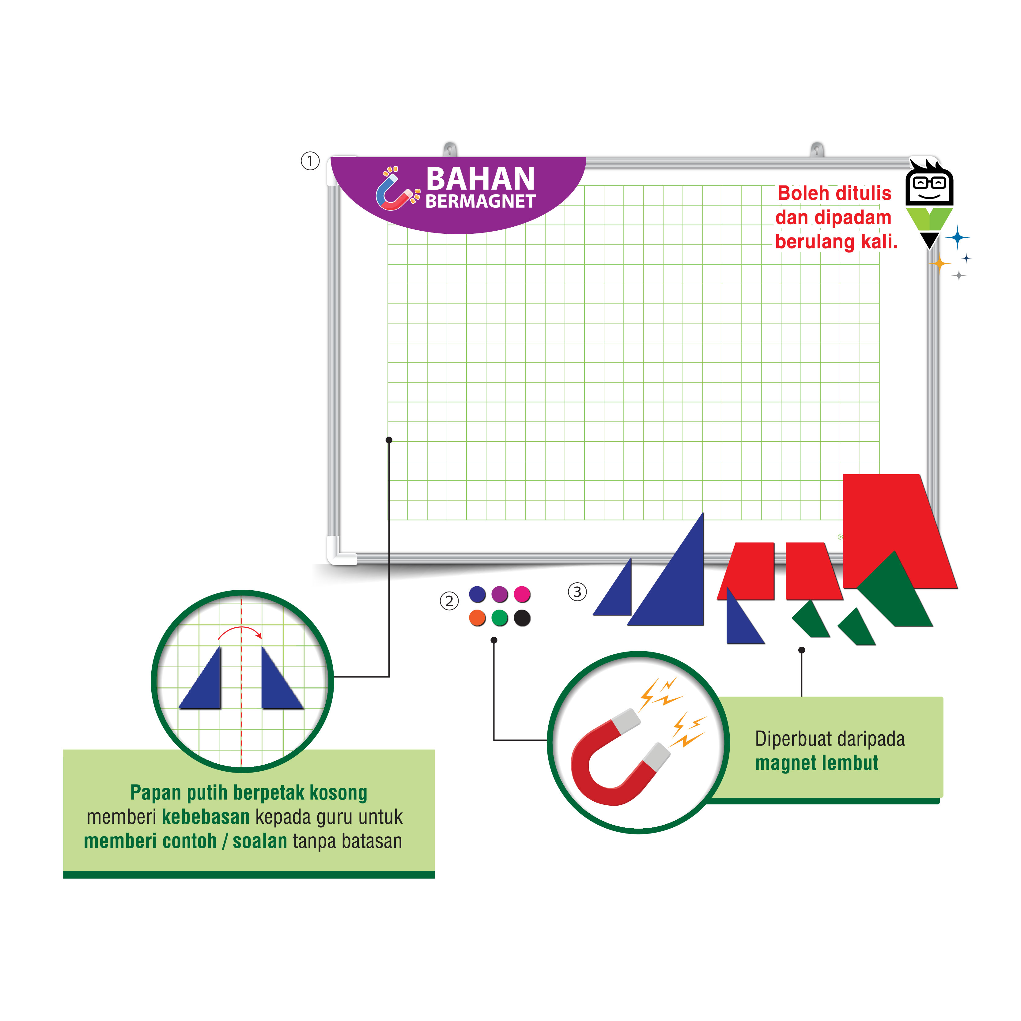Papan Putih Magnetik MultiMaths