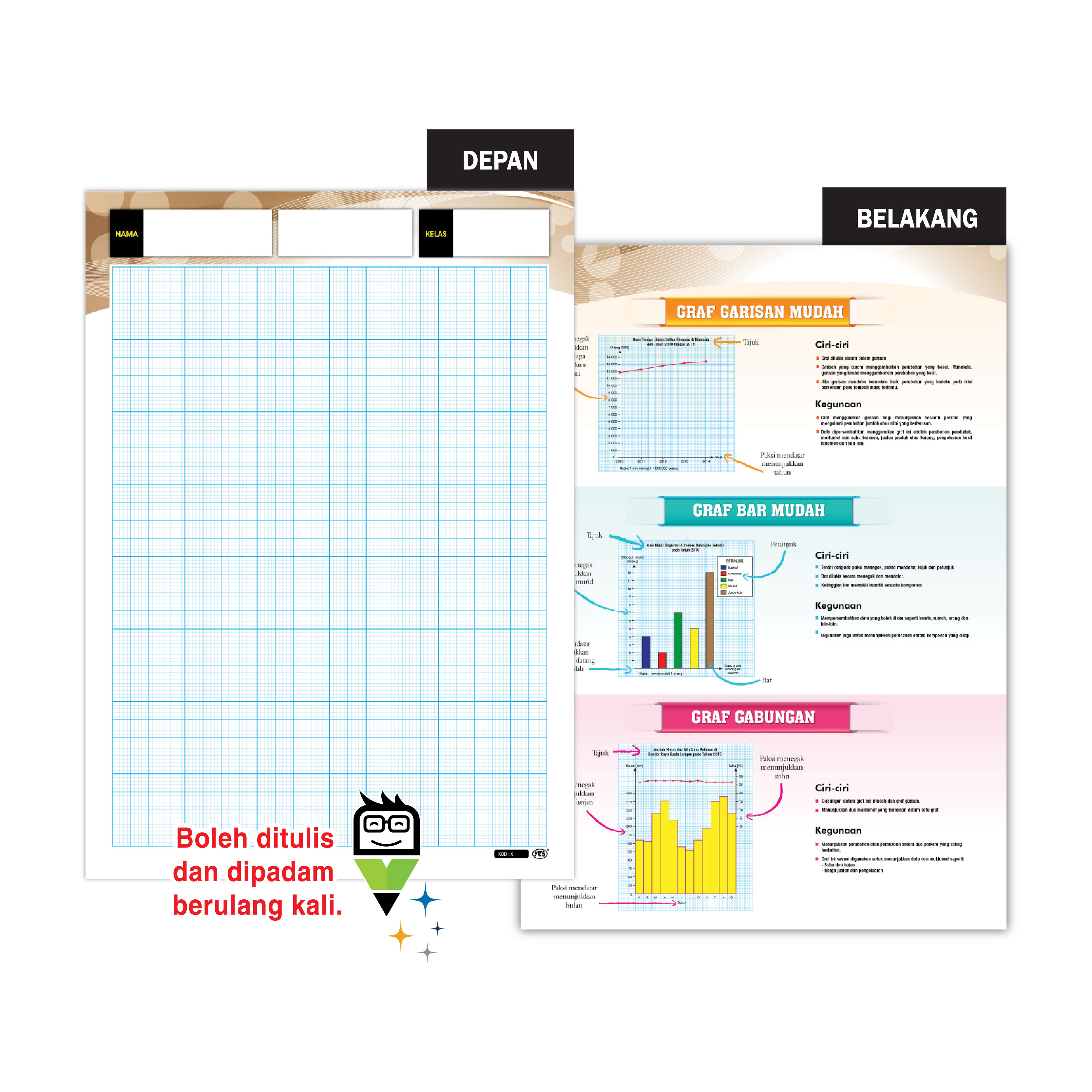 Kadbod Pembelajaran Graf