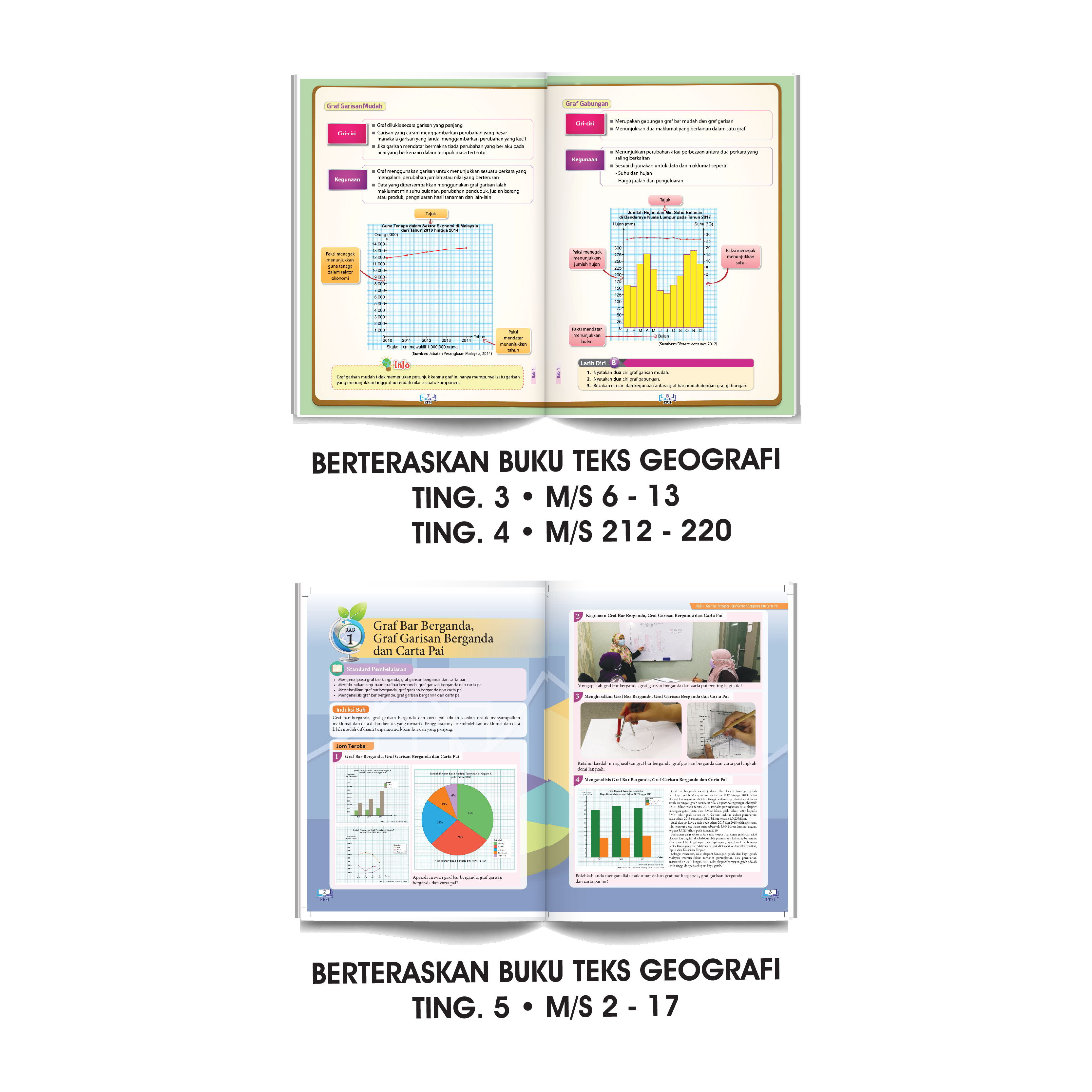 Kadbod Pembelajaran Graf - Image 2