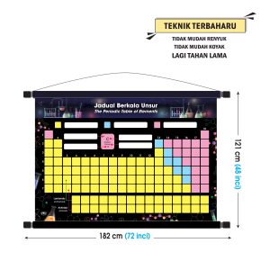 Papan Gulung Pengajaran - Jadual Berkala Unsur