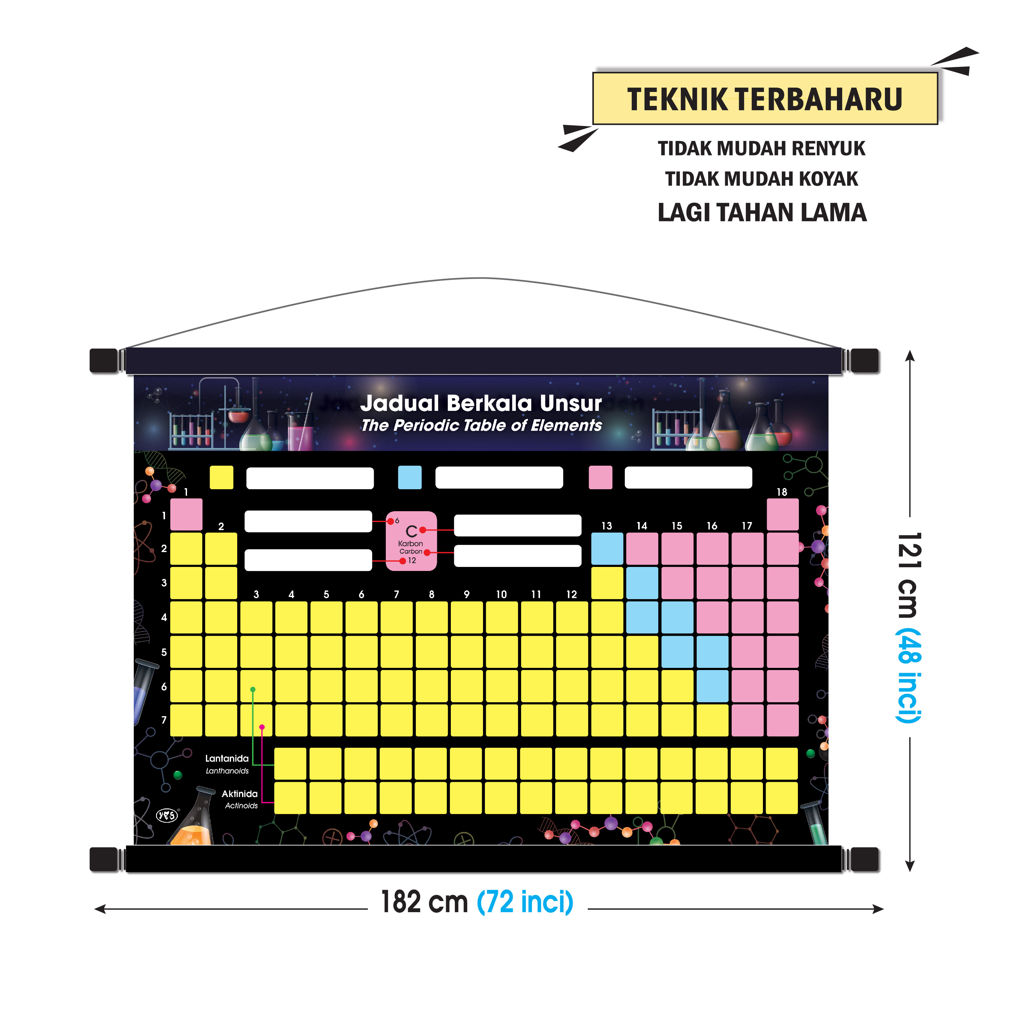 Papan Gulung Pengajaran - Jadual Berkala Unsur