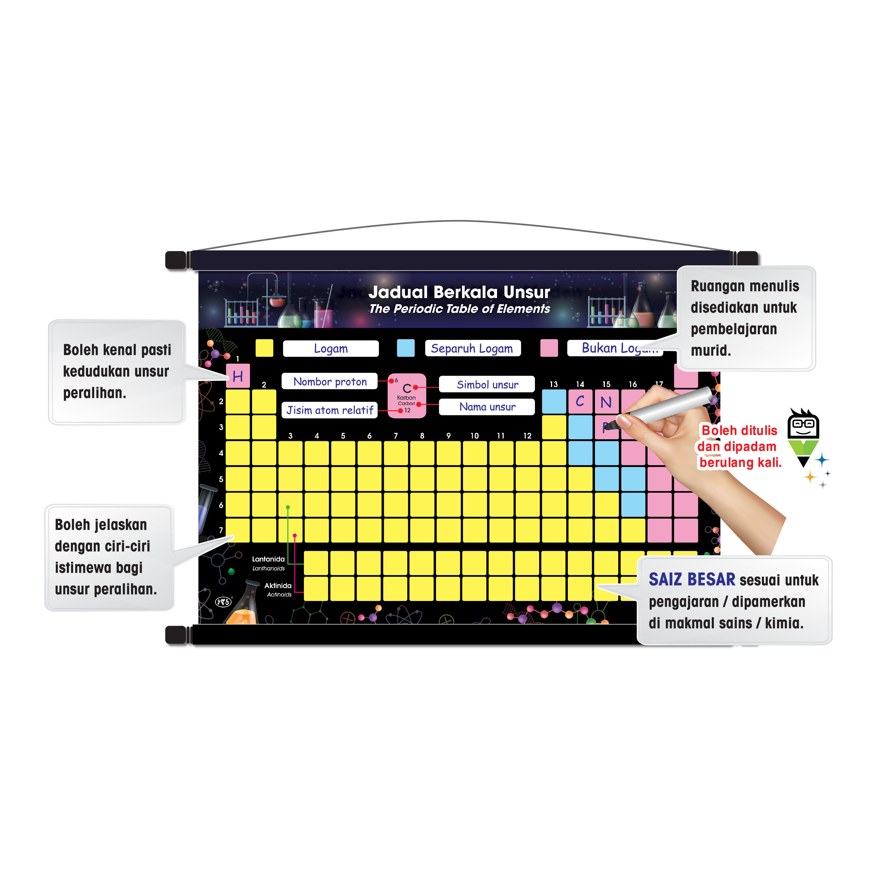 Papan Gulung Pengajaran - Jadual Berkala Unsur - Image 2