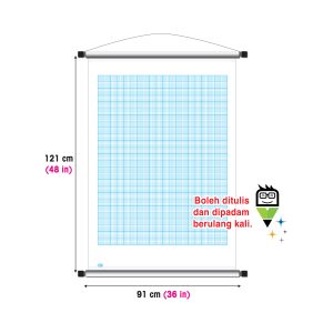 Papan Gulung Pengajaran Graf