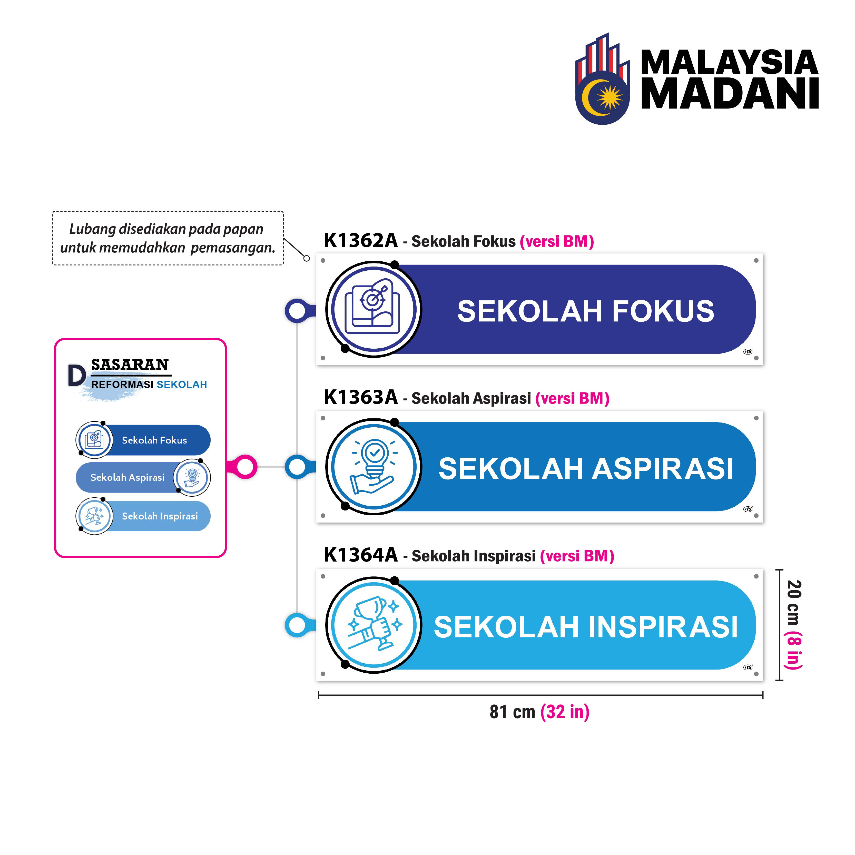 Papan Pengkategorian Sekolah