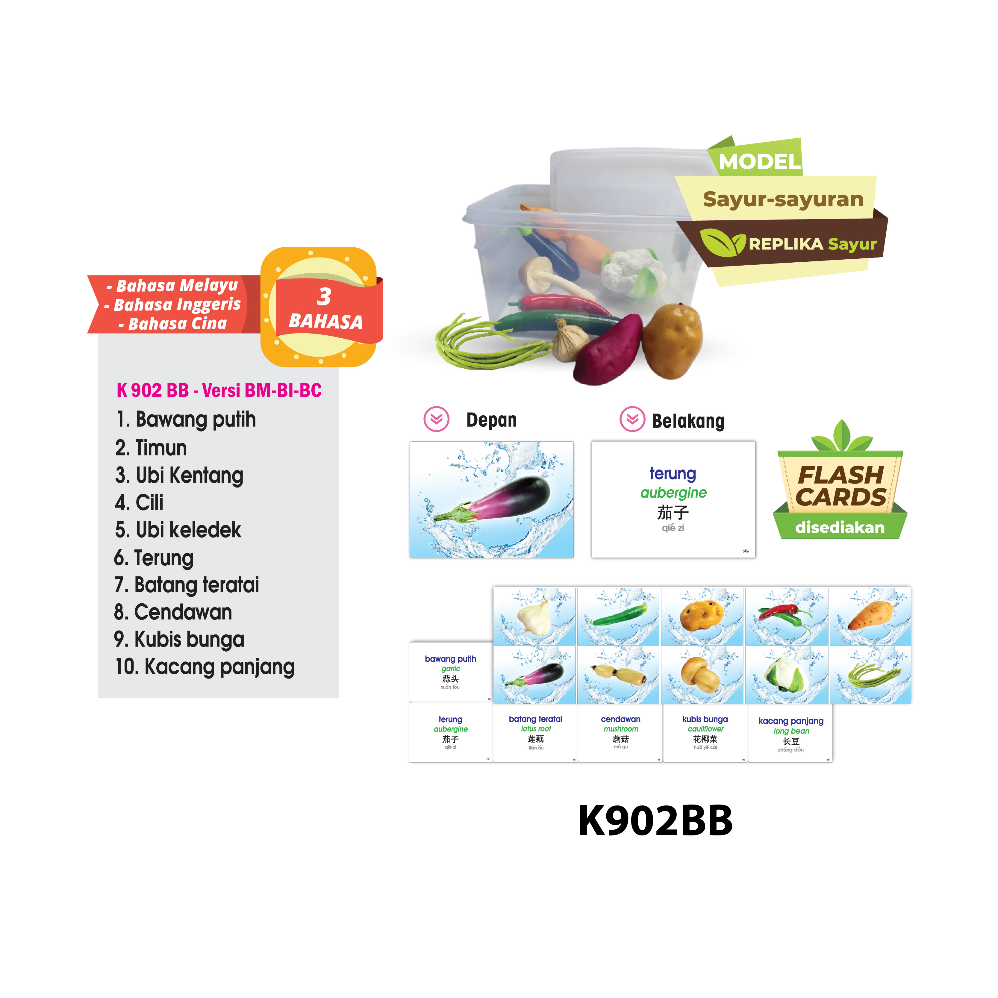 Set Pembelajaran Interaktif Sayur-sayuran