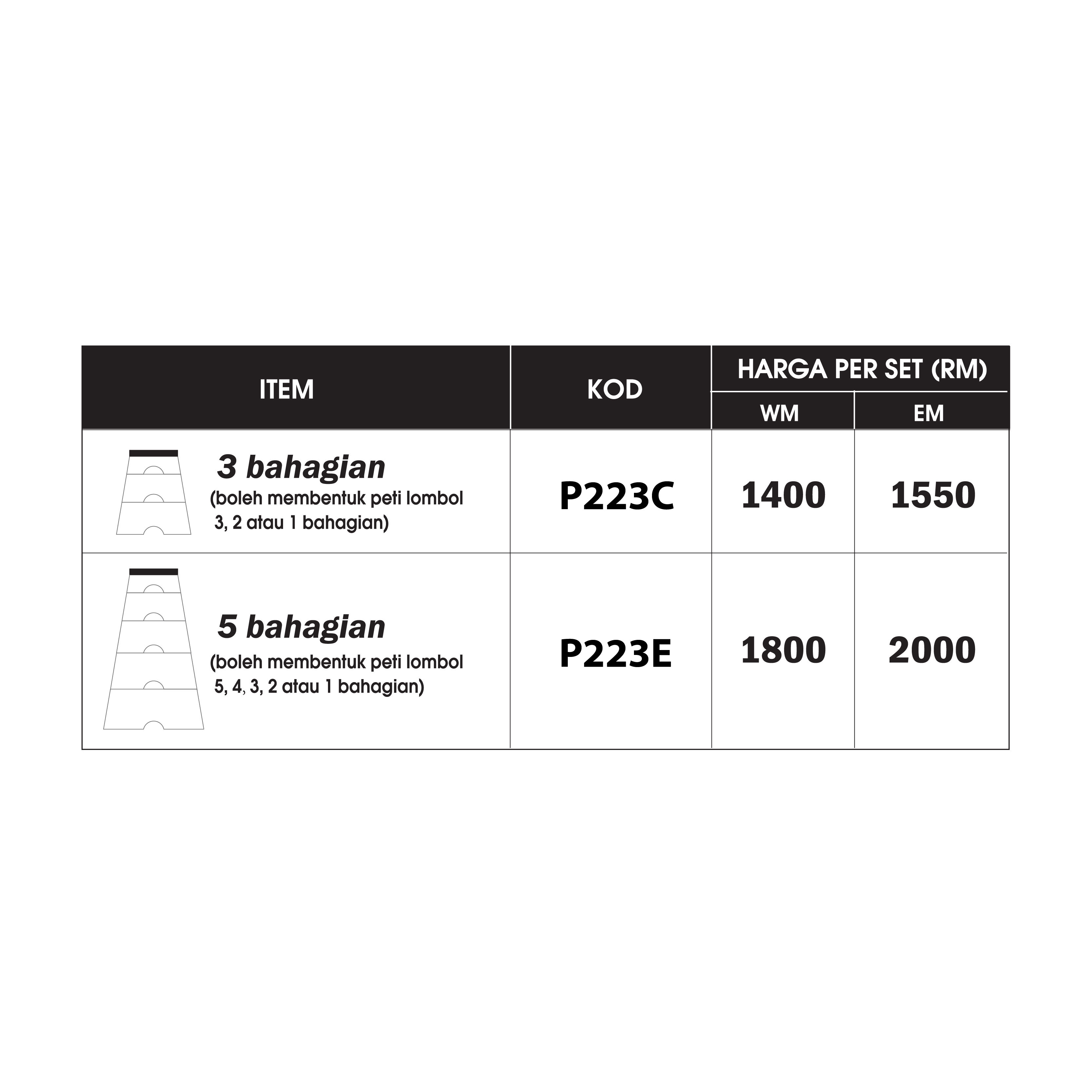 Peti Lombol Boleh Cantum - 可拆装式跳箱 - Detachable Vaulting Boxes - Image 3