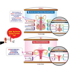 Siri Papan Putih Gulung Lestari Ilmu - 可卷式教学白板系列